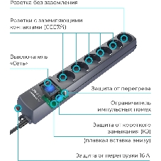 Сетевой фильтр Pilot S Max (5 euros + 1GP), 15A/3.5kVA, automatic, 10 m, graphite
