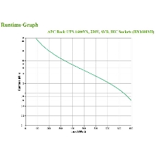 Источник бесперебойного питания APC Back-UPS BX1600MI / 1600ВА / 900Вт /  6xIEC 320 C13, 2xRJ-45