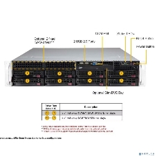 Серверная платформа SuperServer SYS-621P-TR (X13DEI, CSE-825BTS-R1K23LPP1) (2U, LGA-4677, Intel® C741, 16xDDR5 Up to 4TB ECC RDIMM, 8x3.5
