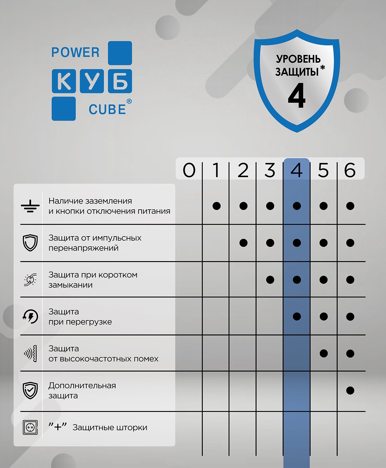 Фильтр-удлинитель PC 3 м 6 р, черный 16А, SPG6-B2