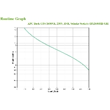 Источник бесперебойного питания APC Back-UPS BX1600MI-GR / 1600ВА / 900Вт / 4 CEE 7 (евророзетка)