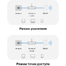 Роутер AC1900 Wi-Fi Range ExtenderSPEED: 600 Mbps at 2.4 GHz + 1300 Mbps at 5 GHz SPEC:4× Fixed External Antennas, 1× Gigabit Port, Wall PluggedFEATURE: MERCUSYS APP, WPS/Reset Button, Signal Indicator, Range Extender/Access Point mode, Adaptive Path