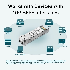 Трансивер TP-Link 10G SFP+ Module, LC connector, 50/125um or 62.5/125um Multi-mode, 850nm wavelength, distance up to 300m.