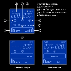 Источник бесперебойного питания ExeGate EX292799RUS SpecialPro Smart LLB-1500.LCD.AVR.2SH.3C13 1500VA/950W, LCD, AVR, 2*Schuko+3*C13, съемн.кабель, металлический корпус, черный