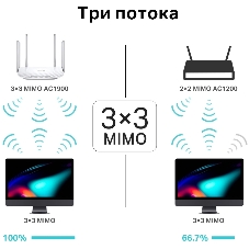 Двухдиапазонный гигабитный Wi-Fi роутер TP-LINK Archer C86 AC1900 с поддержкой MU MIMO/AC1900 Dual-Band Wi-Fi Router