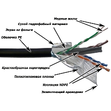 Кабель информационный Lanmaster LAN-6EFTP-WP-OUT кат.5е F/UTP общий экран 4X2X24AWG PVC внешний 305м черный
