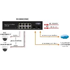 Коммутатор Osnovo Гигабитный PoE коммутатор на 10 портов, 8 *10/100/1000 Base-T PoE, 2*SFP 1000 Base-T, PoE на порт до 30W, суммарно до 150W