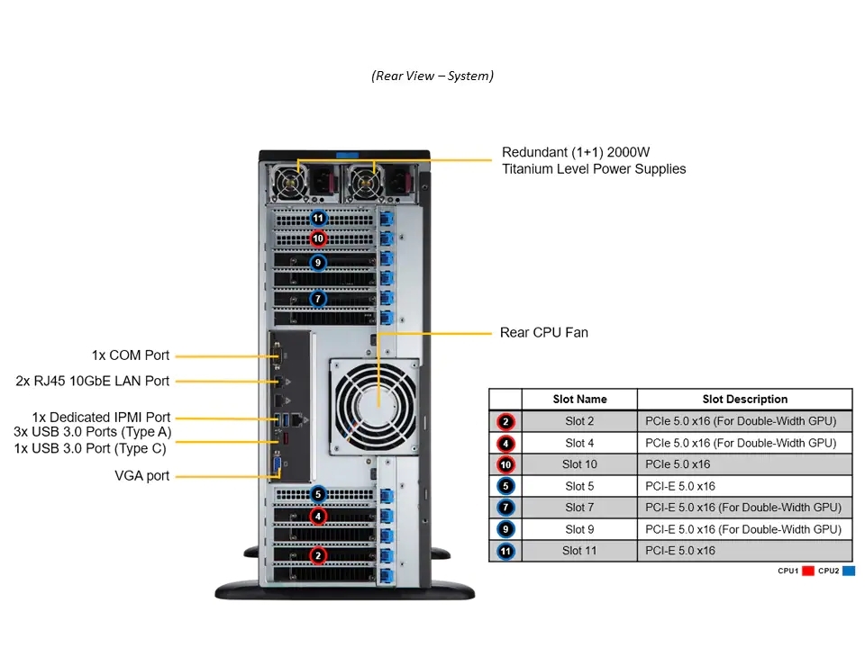 Серверная платформа GPU SuperServer SYS-741GE-TNRT (X13DEG-QT, CSE-749TS-R2K05BP) (2 x LGA-4677, 16xDDR5 Up to 4TB, 8x 3.5