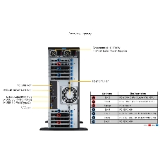 Серверная платформа GPU SuperServer SYS-741GE-TNRT (X13DEG-QT, CSE-749TS-R2K05BP) (2 x LGA-4677, 16xDDR5 Up to 4TB, 8x 3.5