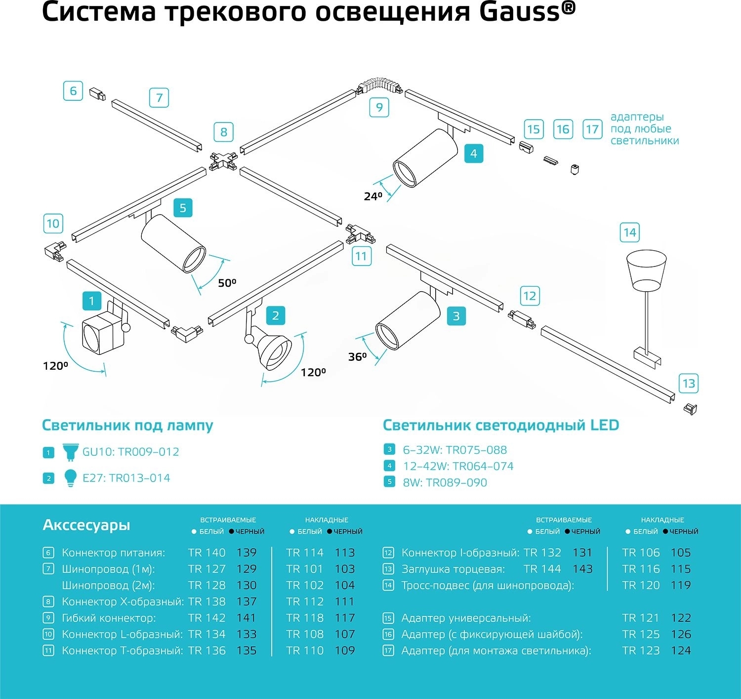 Коннектор для встраиваемых трековых шинопроводов Gauss (+) черный
