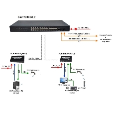 Коммутатор Osnovo SW-72402/L2 Управляемый (L2+) гигабитный на 26 портов