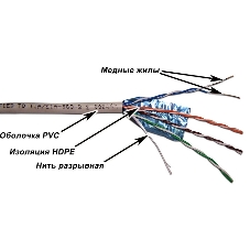 Кабель Lanmaster TWT-6FTP-GY 305м FTP 4 pairs Cat 6 PVC Grey