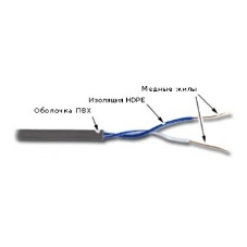 Кабель информационный Lanmaster TWT-5EUTP1-GY кат.5е U/UTP не экранированный 1X2 PVC внутренний 305м серый Кабель информационный Lanmaster TWT-5EUTP1-GY кат.5е U/UTP не экранированный 1X2 PVC внутренний 305м серый