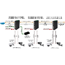 Коммутатор Osnovo SW-80804/ILS SW-80804/ILS(PORT 90W,300W) управляемый