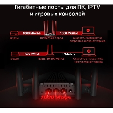 Двухдиапазонный гигабитный Wi-Fi роутер Mercusys MR1200G AC1200