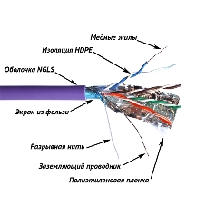 Кабель информационный Lanmaster TWT-5EFTP-NGLS cat.5e FTP 4 пары 24AWG нг(А)-LS внутренний 305м фиолетовый