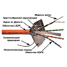Кабель информационный Lanmaster LAN-6EFTP-LSZH-OR кат.6 F/UTP общий экран 4X2X24AWG LSZH внутренний 305м оранжевый Кабель информационный Lanmaster LAN-6EFTP-LSZH-OR кат.6 F/UTP общий экран 4X2X24AWG LSZH внутренний 305м оранжевый