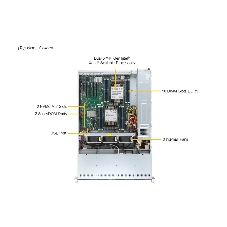 Серверная платформа SuperServer SYS-621P-TRT (X13DEI-T, CSE-825BTS-R1K23LPP1) (LGA-4677, Intel® C741, 16xDDR5 Up to 4TB ECC RDIMM, 8x3.5