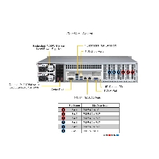 Серверная платформа SuperServer SYS-621P-TRT (X13DEI-T, CSE-825BTS-R1K23LPP1) (LGA-4677, Intel® C741, 16xDDR5 Up to 4TB ECC RDIMM, 8x3.5
