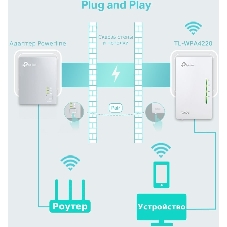 Сетевое оборудование TP-Link TL-WPA4220 300Mbps Wireless AV500 Powerline Extender, 500Mbps Powerline Datarate, 2 10/100Mbps Fast Ethernet ports, HomePlug AV, Plug and Play, WiFi Clone, Single Pack